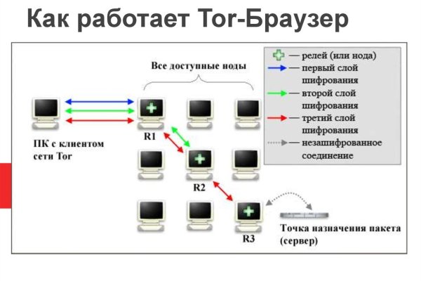 Кракен маркетплейс купить порошок