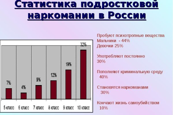 Кракен вход рабочий