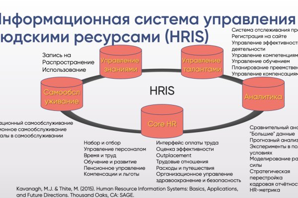 Запрещенный сайт кракен