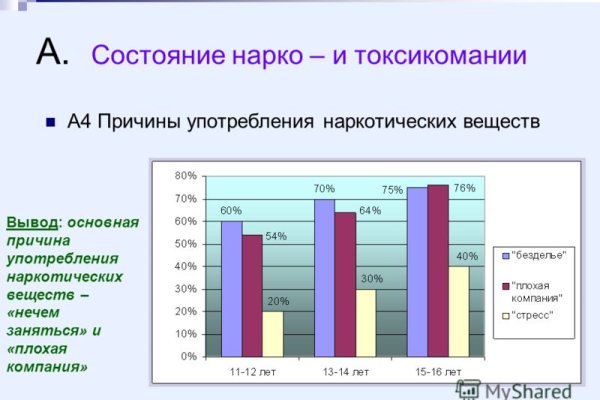 Кракен сайт закладок
