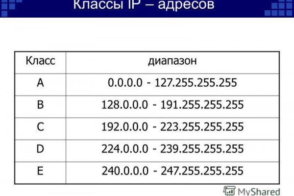Kraken 12 at сайт